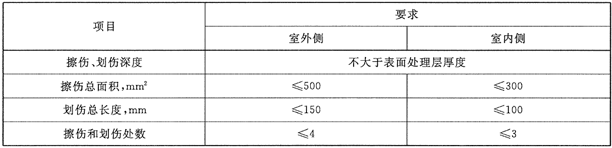 鋁合金窗技術(shù)要求在一個玻璃分格內(nèi)表面擦傷劃傷應(yīng)符合的規(guī)定