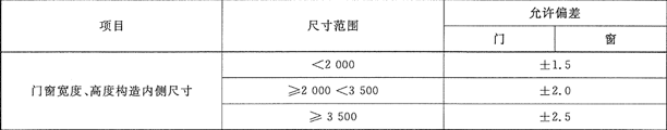 鋁合金窗技術(shù)要求之門窗尺寸及形狀參許偏差的規(guī)定1